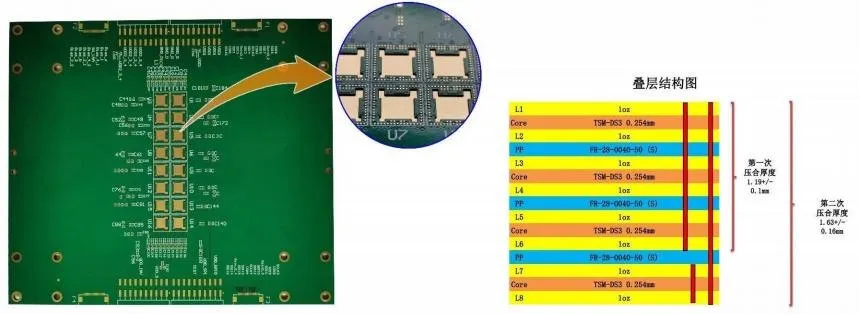 18-layer hybrid stack-up of a 77 GHz radar board